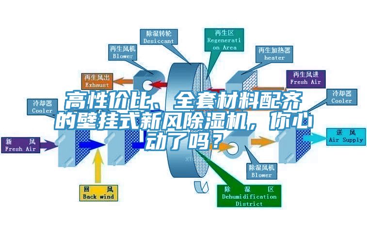 高性價(jià)比、全套材料配齊的壁掛式新風(fēng)除濕機(jī)，你心動了嗎？